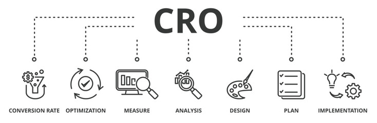 CRO banner vector illustration concept with icon of conversion rate, optimization, measure, analysis, design, plan and implementation