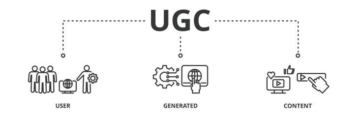 UGC banner vector illustration concept for user-generated content with icon of people, network, process, engine, click, internet, website, archive and browser