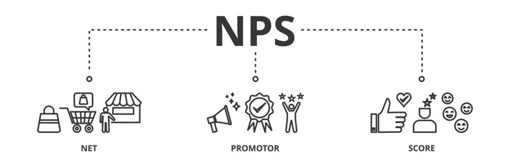 NPS banner vector illustration concept for net promotor score with icon of shopping, customer, rating, like, premium, and store