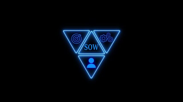 A glowing neon sign displaying the acronym sow, representing statement of work, with icons for collaboration, settings, and a person, all set against a dark background, creating a futuristic and techo