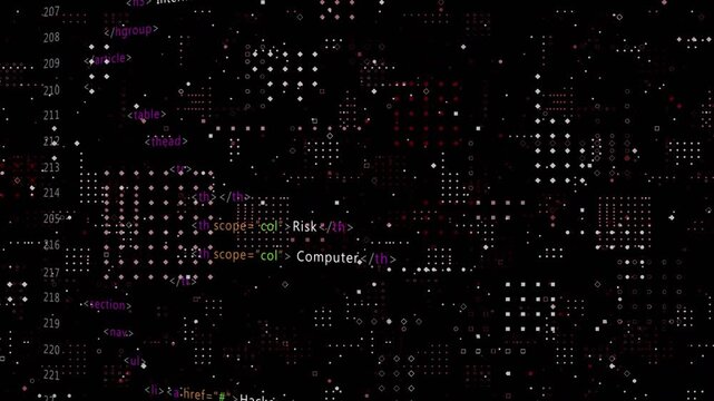IDE loading, scrolling code links revealing security structure then restoring Risk or Computer heade