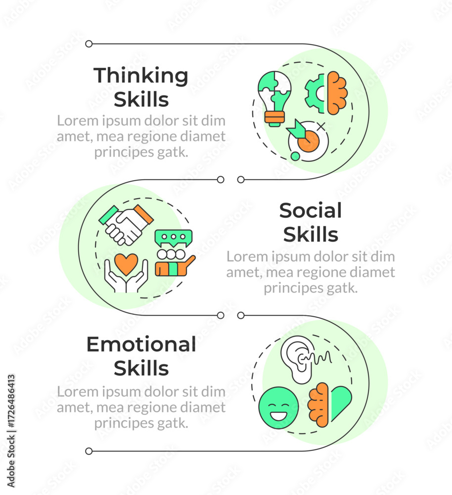 Poster life skills infographic vertical sequence. routine confidence. self management strategy. visualizati