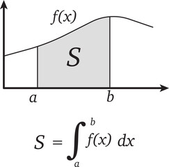 The Concept of Integral Mathematical Formulas. Stock Illustration