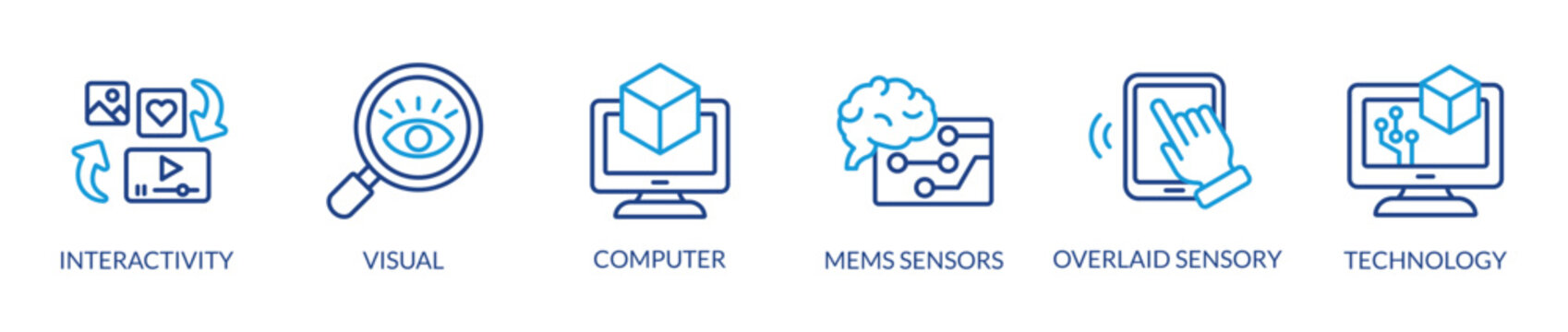 Augmented reality - interactive experience of a real world environmen. Visual, interactivity, computer and overlaid sensory vector illustration concept