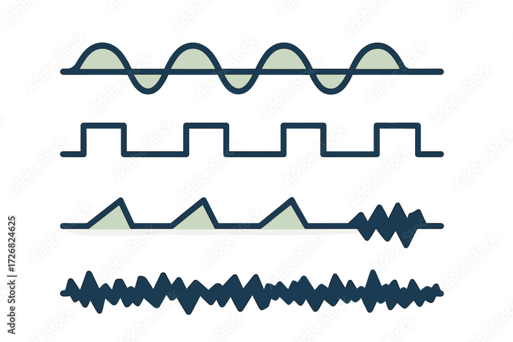Poster visual representation of sound waves in different forms illustrating audio signal variations and cha