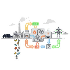 Sustainable waste management diagram illustrating the conversion of refuse into clean energy, highlighting resource recovery and environmental responsibility