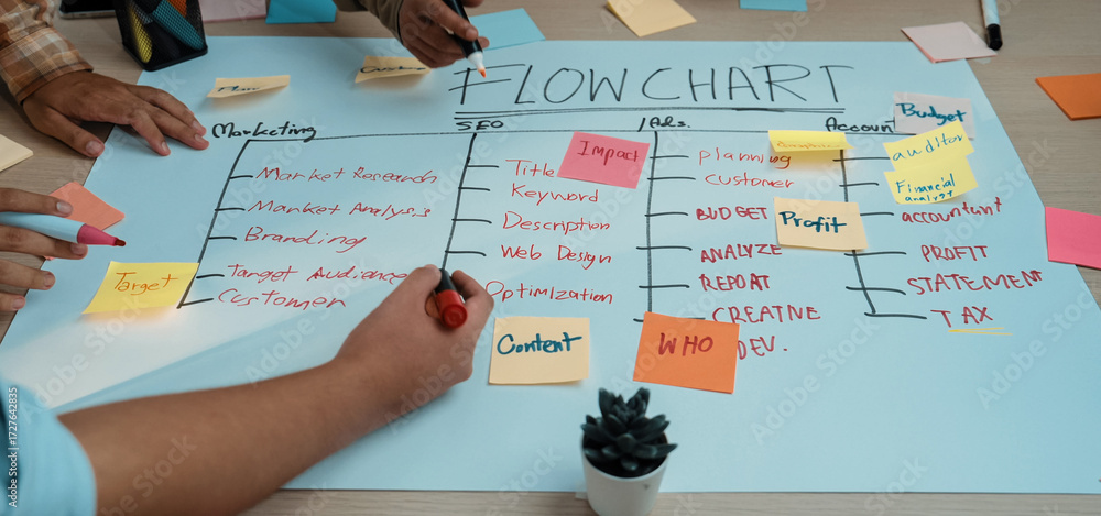 Poster a dynamic brainstorming scene showing multiple hands collaborating on a flowchart. colorful sticky n
