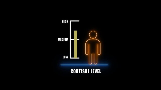 cortisol health good level on high measure scale. Instrument scale with silhouette of a neon man.