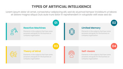 Types of AI artificial intelligence infographic 4 point stage template with long rectangle box symmetric circle badge for slide presentation