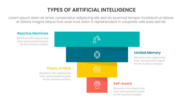 Types of AI artificial intelligence infographic 4 point stage template with pyramid shape reverse inverted for slide presentation