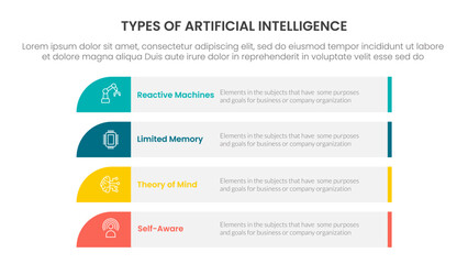 Types of AI artificial intelligence infographic 4 point stage template with long rectangle box vertical stack for slide presentation