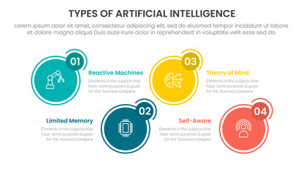 Types of AI artificial intelligence infographic 4 point stage template with circle outline and badge up and down for slide presentation