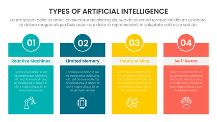 Types of AI artificial intelligence infographic 4 point stage template with box table with header badge and circle for slide presentation