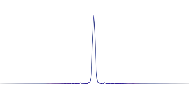 Graph showing peak and line isolated PNG with Transparent Background