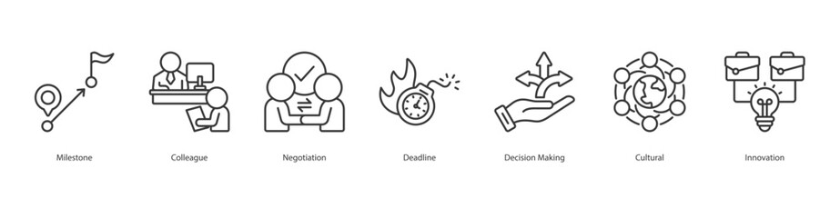 Collaborative Innovation Management banner web icon set vector illustration concept with icon of milestone, colleague, negotiation, deadline, decision making, cultural, innovation