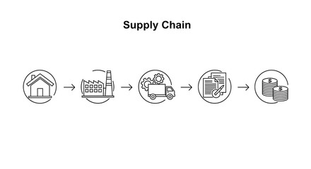 Business Supply Chain Flow Diagram - Minimal Line Design