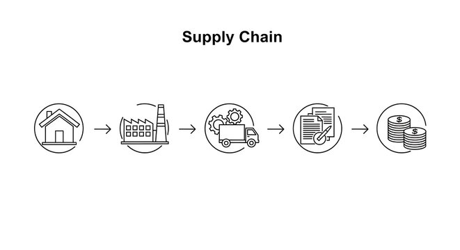 Business Supply Chain Flow Diagram - Minimal Line Design