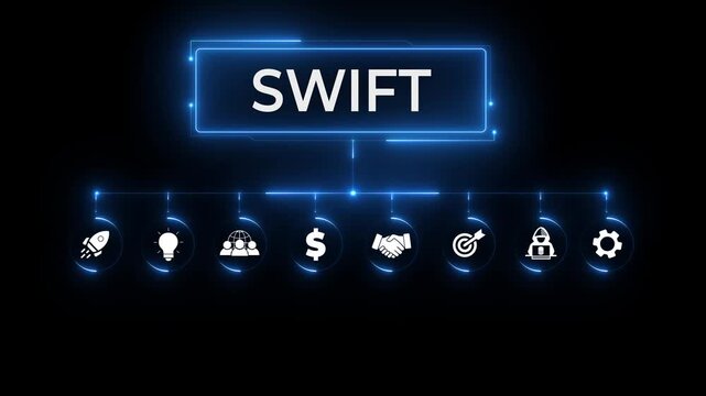 SWIFT. Society for Worldwide Interbank Financial Telecommunications. Financial Banking regulation. left to right smoothly 3d animation background. 4k