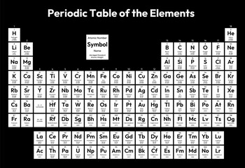 Periodic Table of the Elements Vector Illustration - shows atomic number, symbol, name, abridged standard atomic weight, state of matter and element category