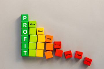Profit. Different colors representing the level of building a company. Analysis and strategy of managing business risk. Risk assessments. From fear to Idea, work, building success step by step.