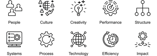 Innovation Framework banner web icon vector illustration of People, Culture, Creativity, Performance, Structure, Systems, Process, Technology, Efficiency, Impact