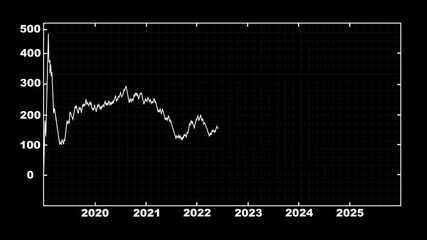 2025 financial market chart. Rising market. A digital stock market dashboard with fluctuating graphs and real-time data. Understanding financial Market Trends and Financial  Data Visualization. - Powered by Adobe