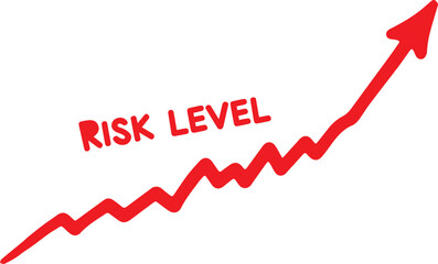 Graph showing a rising trend in risk level, indicating increasing danger or uncertainty.