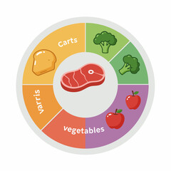 Flat Design Food Group Circle Diagram Illustration for Healthy Eating
