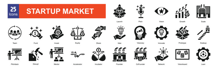 Startup market