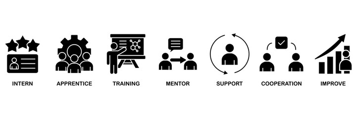 Trainee icon set vector illustration concept for for internship training and learning program apprenticeship with an icon of intern, apprentice, training, mentor, support, cooperation and improve