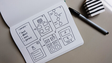 Sketched Wireframe for mobile app.