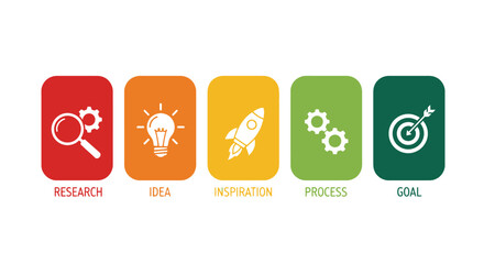 The Innovation Journey From Research And Idea Generation To Inspiration Process And Achieving A Clear Goal