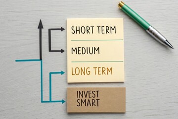 A diagram explaining short medium and long term investments