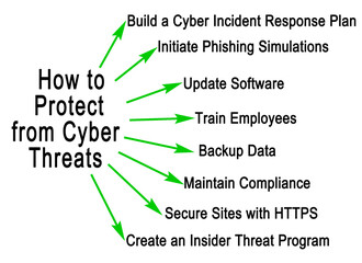  Best Practices to Protect from Cyber Threats