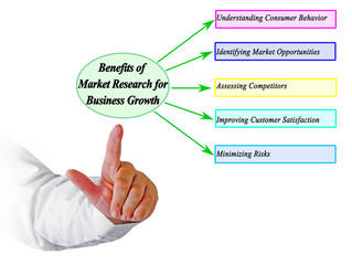 Benefits of Market Research for Business Growth
