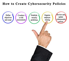 How to Create Cybersecurity Policies