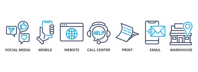 Omni-Channel outline color banner concept with icons. Social Media, Mobile, Website, Call Center, Print, Email, Warehouse
