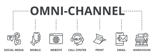 Omni-Channel outline banner concept with icons. Social Media, Mobile, Website, Call Center, Print, Email, Warehouse