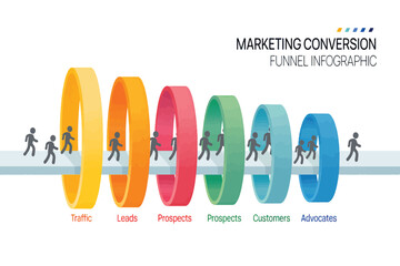 Colorful 3D vector marketing funnel infographic showing the customer journey stages