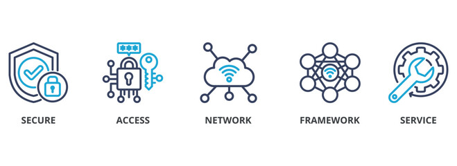 Sase outline color banner concept with icons. Secure, Access, Network, Framework, Service