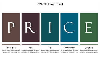 PRICE Treatment - Protection, Rest, Ice, Compression, Elevation. Infographic template with icons and description placeholder