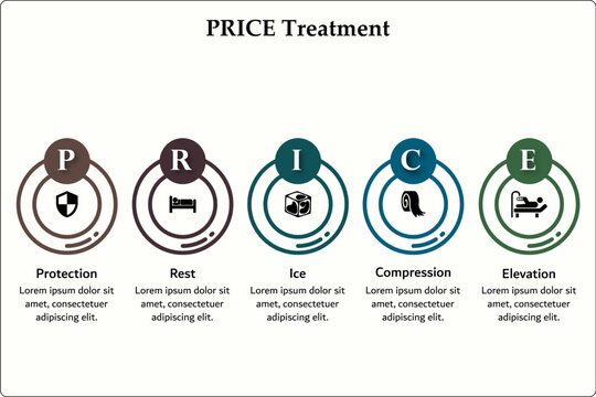 PRICE Treatment - Protection, Rest, Ice, Compression, Elevation. Infographic template with icons and description placeholder