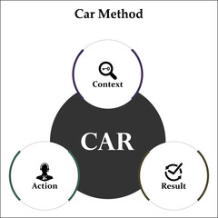 CAR Method - Context, Action, Result. Infographic template with icons and description placeholder