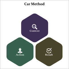 CAR Method - Context, Action, Result. Infographic template with icons and description placeholder