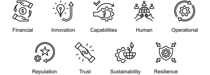Value Created For A Company banner web icon vector illustration of Financial, Innovation, Capabilities, Human, Operational, Reputation, Trust, Sustainability, Resilience