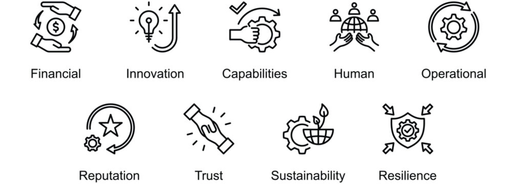 Value Created For A Company banner web icon vector illustration of Financial, Innovation, Capabilities, Human, Operational, Reputation, Trust, Sustainability, Resilience - Powered by Adobe
