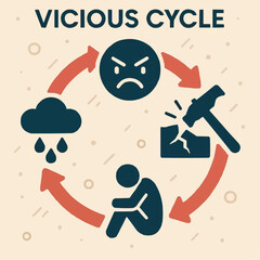 vicious cycle