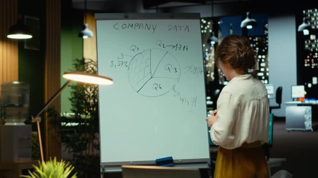 Manager researching and factchecking visual data on laptop and white board, summarizing risk assessment highlights and forecasting numbers. Planning targets for the company agenda. Camera B.