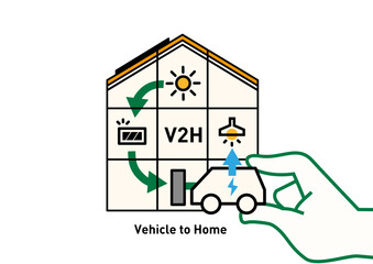 V2H住宅と電気自動車の双方向給電 概念図ベクターイラスト｜太陽光発電・蓄電・停電対策