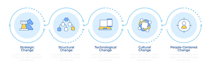 Types of organizational change infographic 5 steps. Business innovations and solutions. Flow chart infochart. Editable vector info graphics icons. Montserrat-SemiBold, Regular fonts used